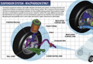 Automotive Technology Posters