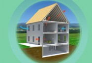 Residential Energy Efficiency Projects