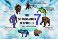 Seven Grandfather Teachings Poster (Laminated, 18 x 24)