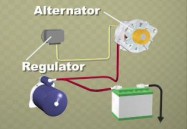 Charging System Operation