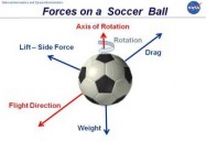 Soccer (Kinetic Energy): Sports Lab Series