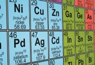 Introduction to the Periodic Table: Science Kids Series